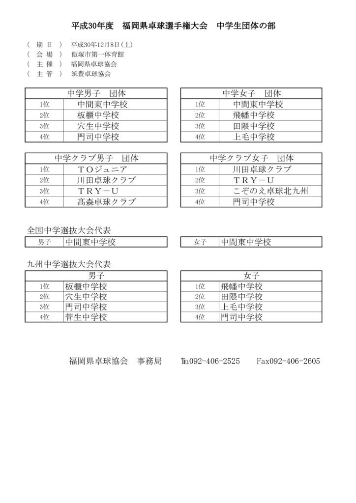 平成30年度 福岡県卓球選手権大会 中学生団体の部 福岡県卓球協会