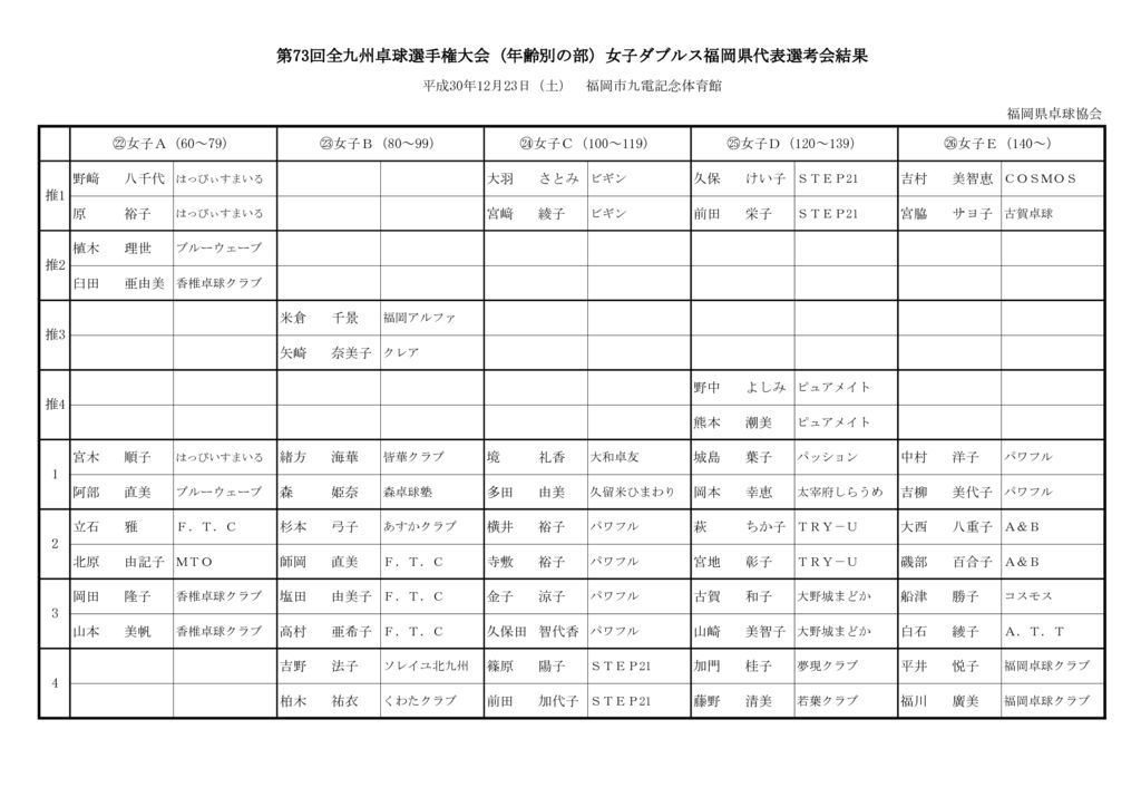 大会結果 福岡県卓球協会
