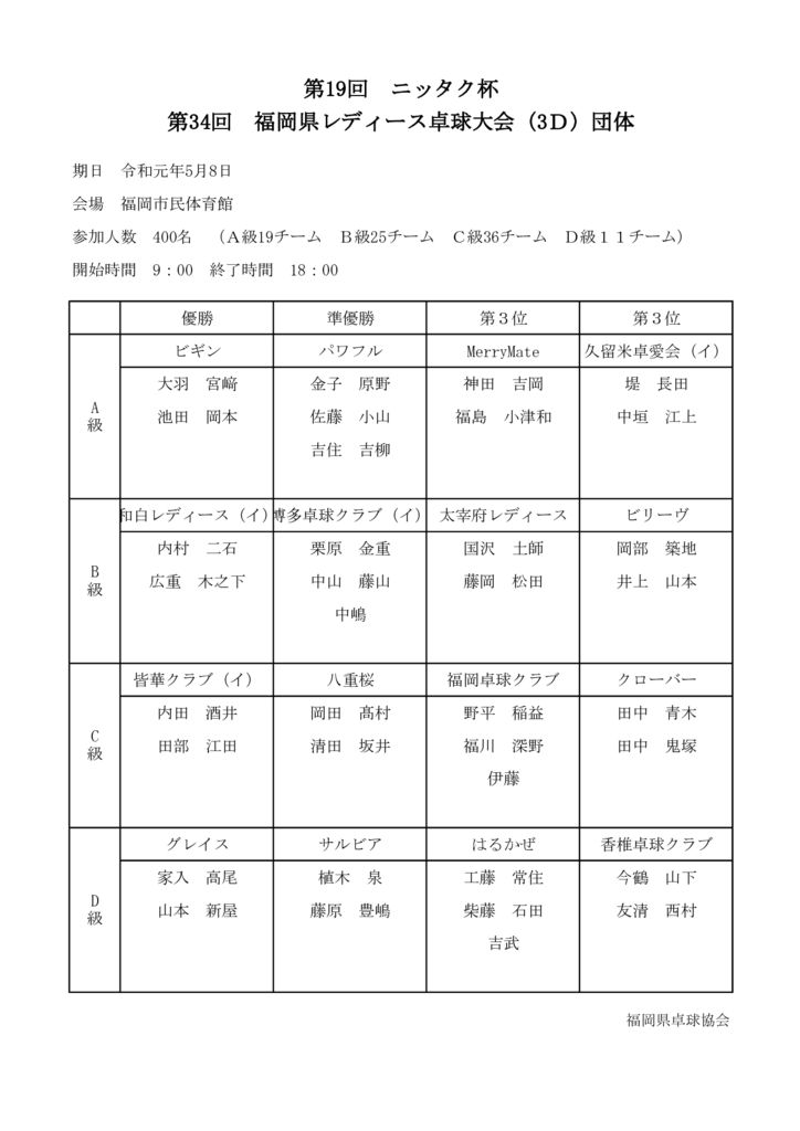 第19回ニッタク杯第34回福岡県レディース卓球大会結果のサムネイル
