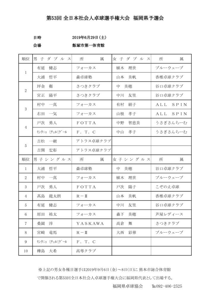 第53回 全日本社会人卓球選手権大会 福岡県予選会 福岡県卓球協会