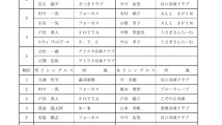 R1全日本社会人大会県予選会成績のサムネイル