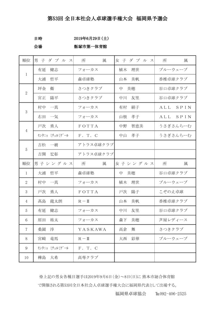 R1全日本社会人大会県予選会成績のサムネイル