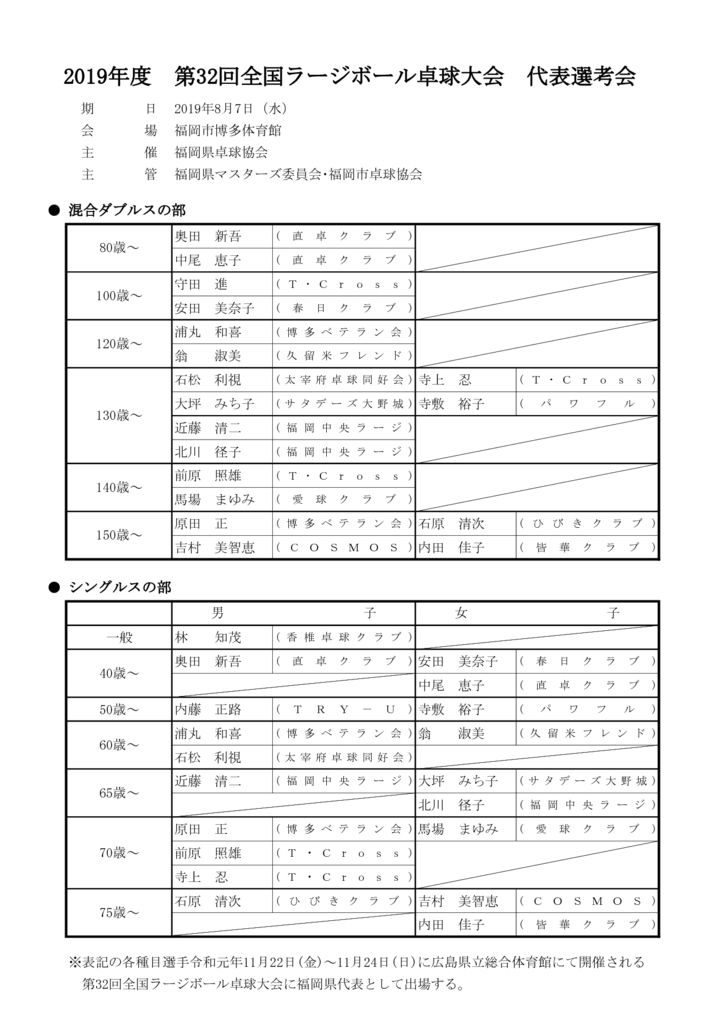 2019年度 第32回全国ラージボール卓球大会 代表選考会 福岡県卓球協会