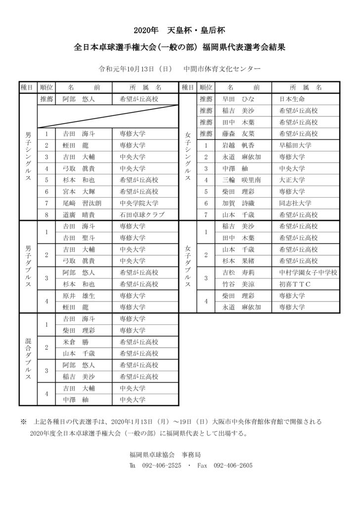 2020年度全日本卓球選手権大会(一般の部)予選会結果のサムネイル