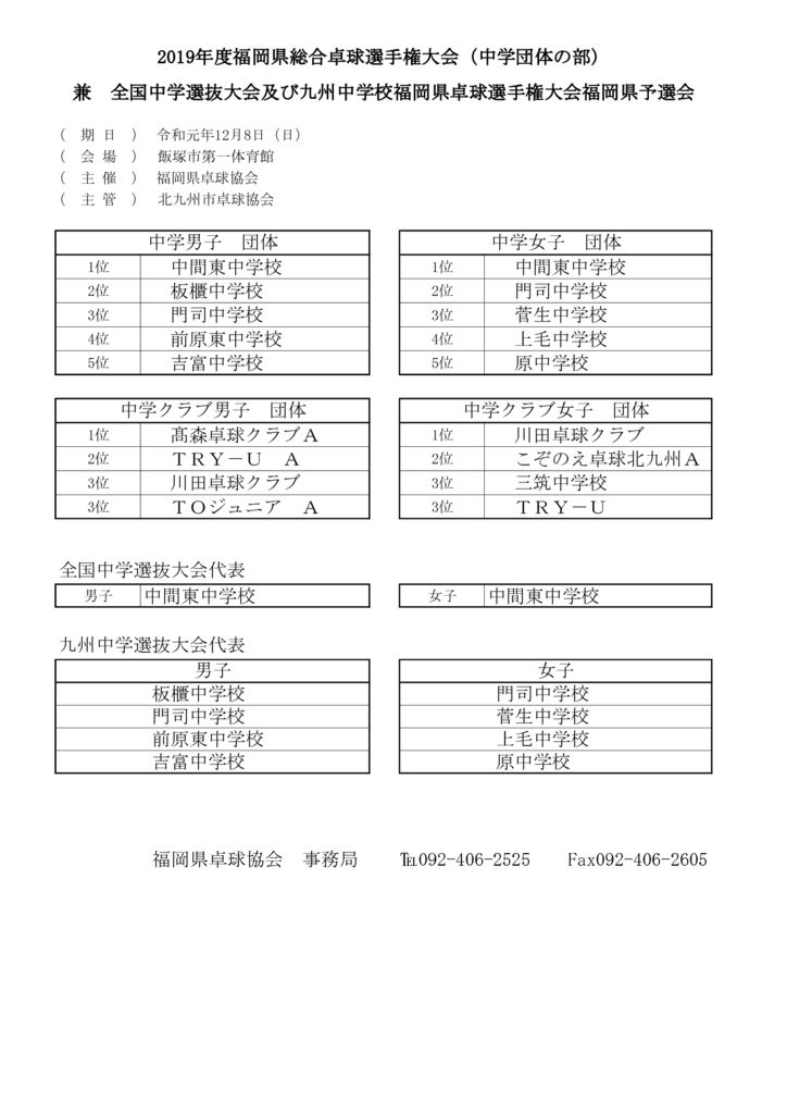 R1福岡県卓球選手権大会成績表のサムネイル
