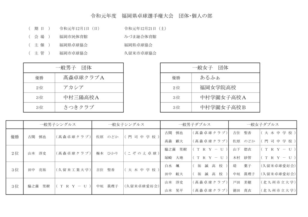 R1福岡県卓球選手権大会成績表のサムネイル