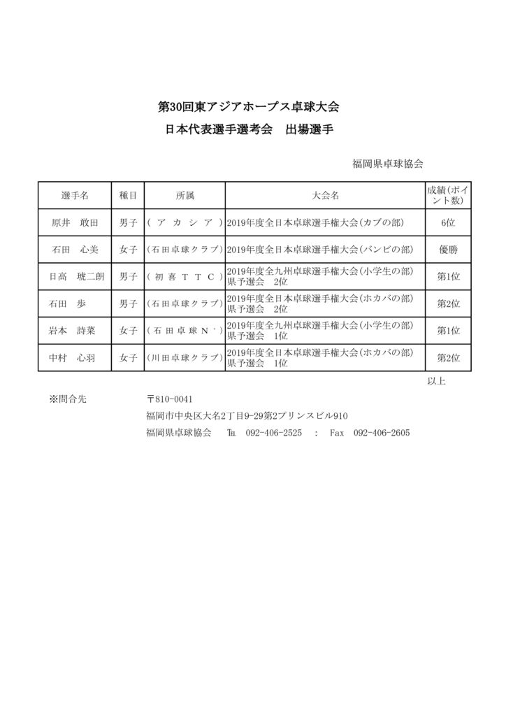 第30回 東アジアホープス卓球大会 日本代表選手選考会出場選手 福岡県卓球協会