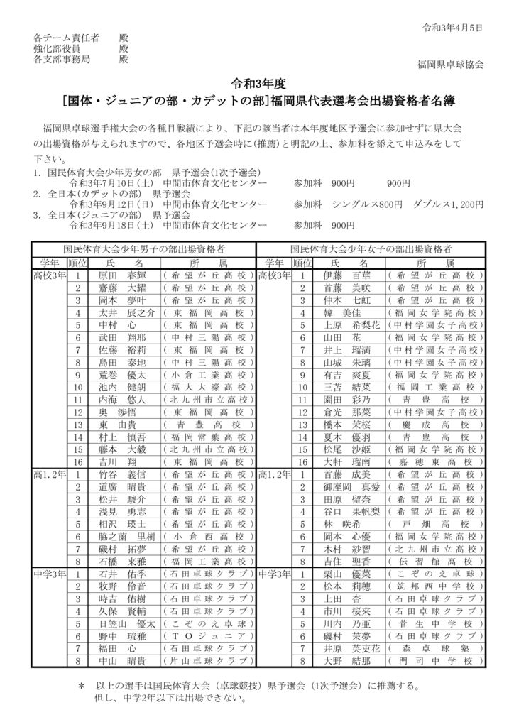 令和3年度(国体・ジュニア・カデット)福岡県代表出場資格者名簿のサムネイル