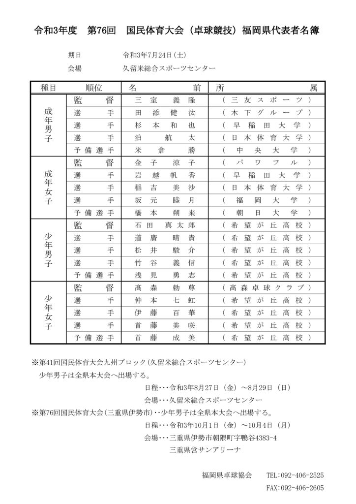 第76回国体（卓球競技）福岡県代表選考会結果のサムネイル