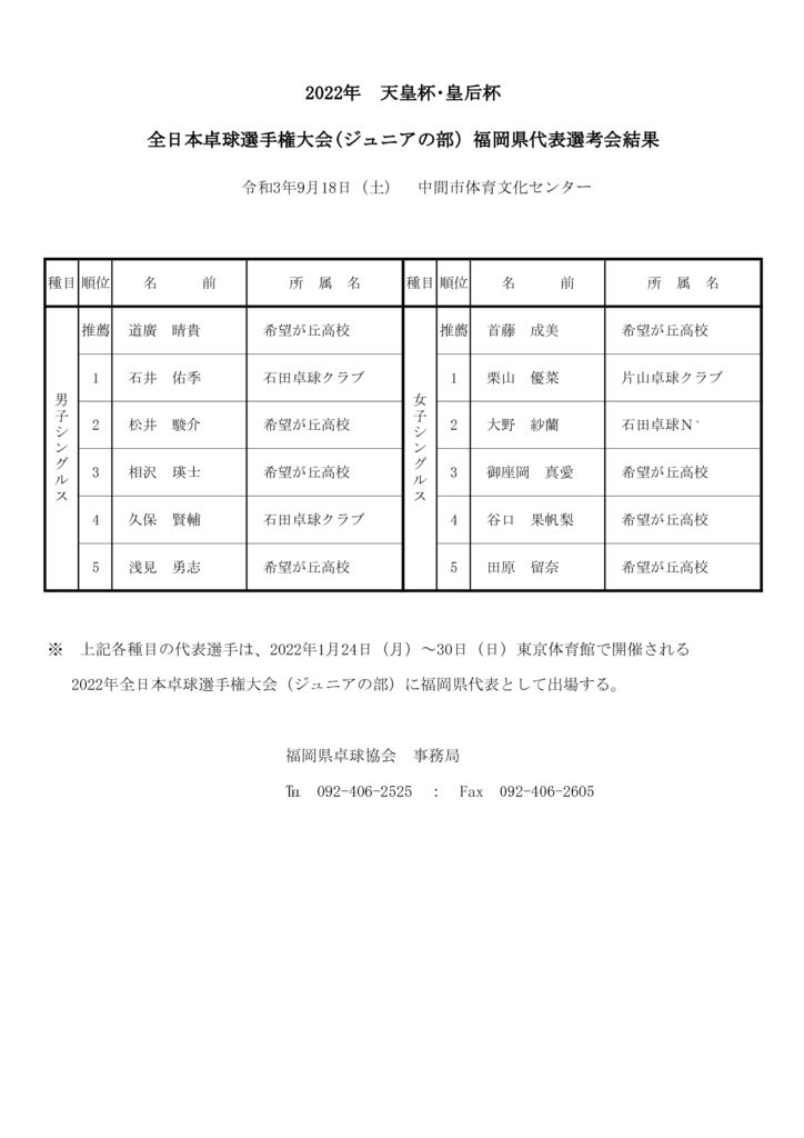 平成29年度全日本卓球選手権大会 2018 男子ダブルス 女子ダブルス速報 もとぽんの卓球部屋