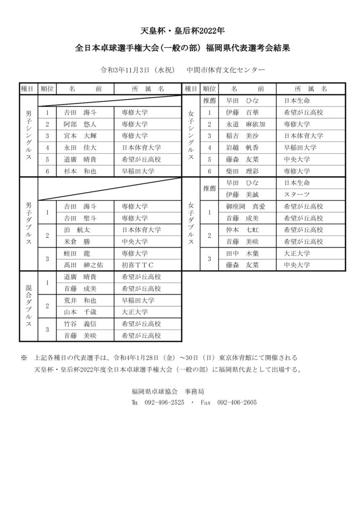 2022年度全日本卓球選手権大会(一般の部)予選会結果のサムネイル