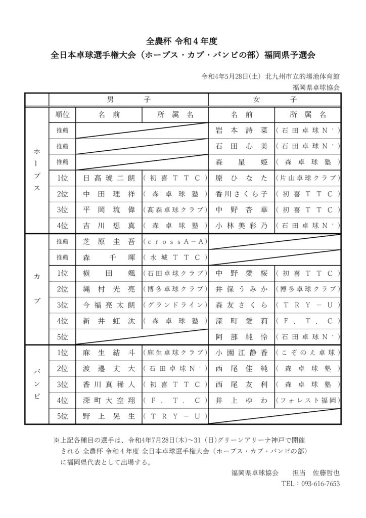 学生 福岡県卓球協会